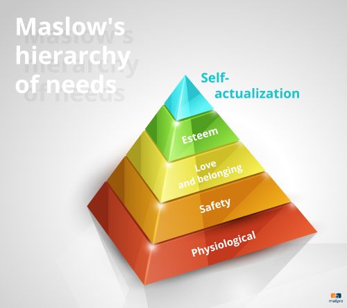 Desbloqueando o Sucesso: Usando a Pirâmide de Maslow no seu Modelo de Negócios