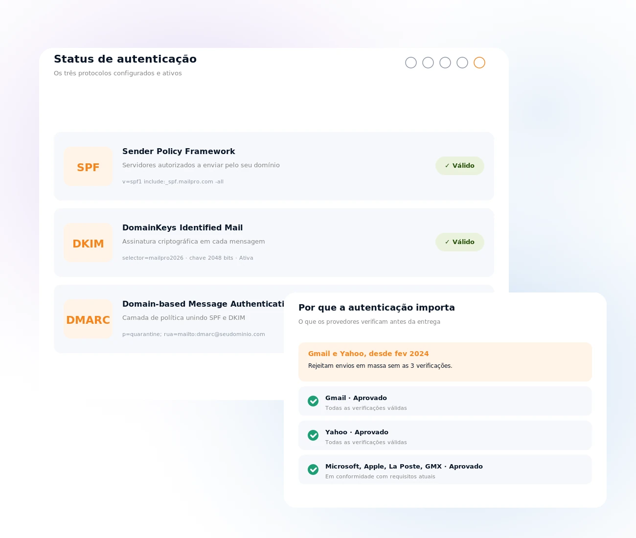 Monitoramento de autenticação SPF, DKIM, DMARC