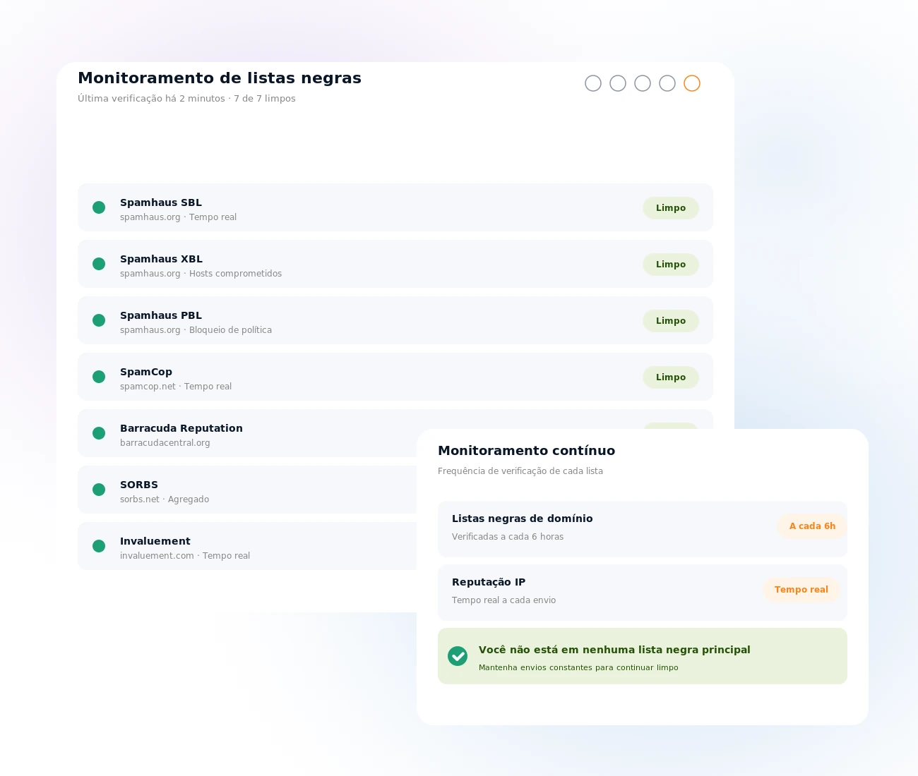 Monitoramento de listas negras de email com Mailpro