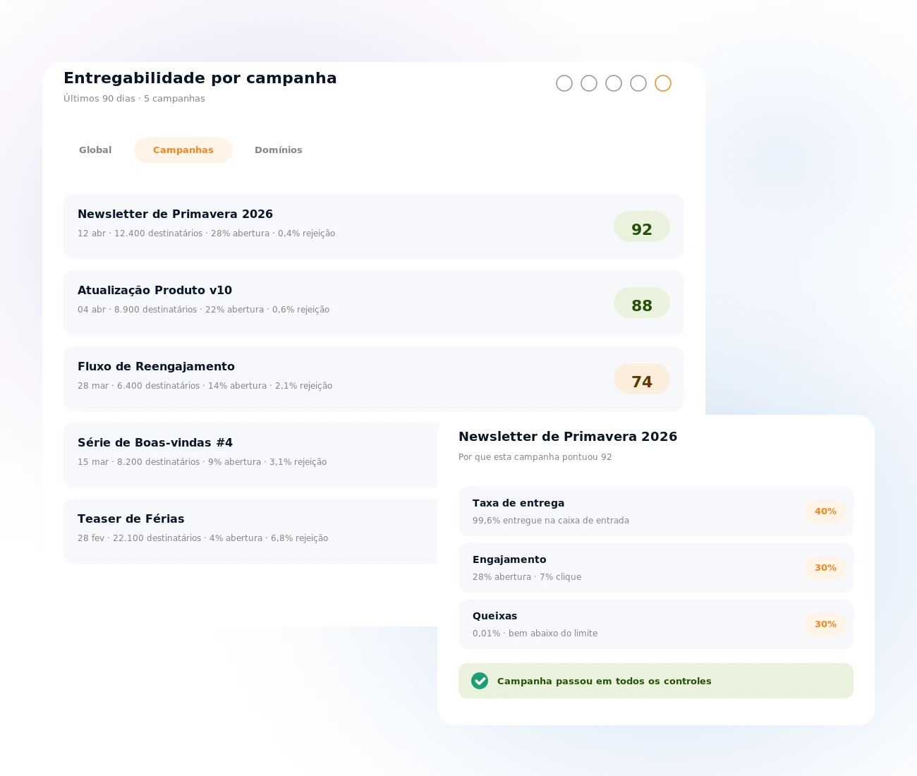 Pontuação de Entregabilidade por campanha na Mailpro