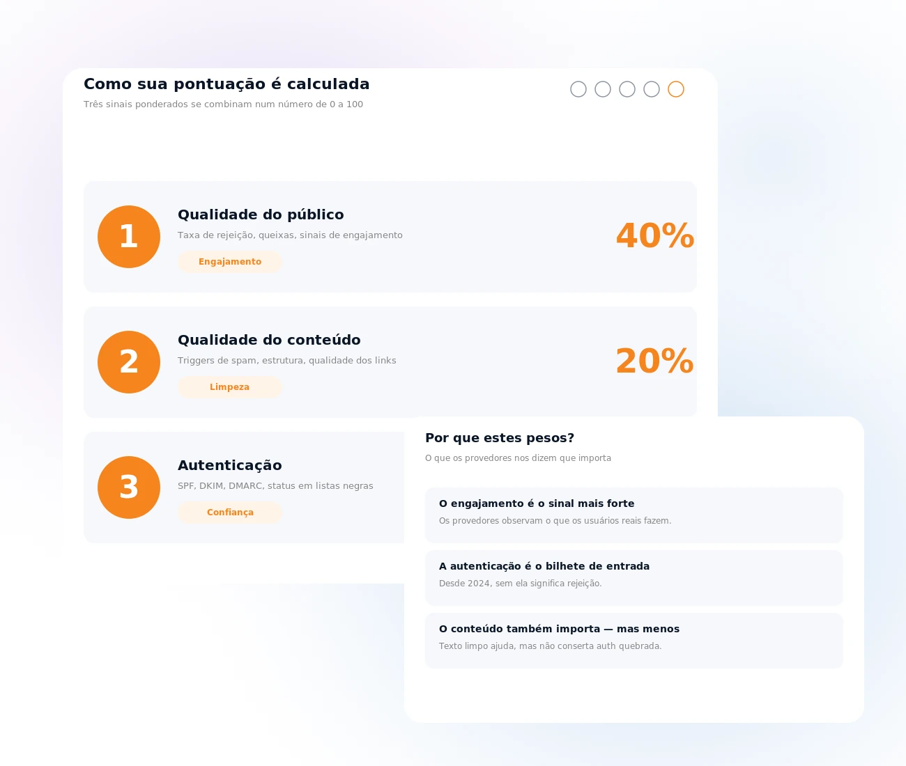 Os três pilares da entregabilidade: público, conteúdo, autenticação
